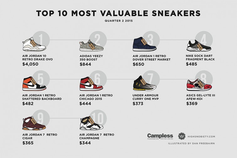 most-expensive-sneakers-2015-q2-1a
